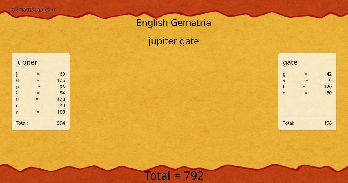 jupiter gate in english Gematria